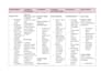 do nursing care plans